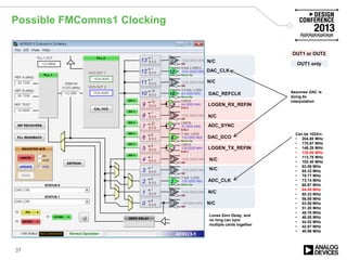 Possible FMComms1 Clocking
37
DAC_DCO
ADC_CLK
DAC_REFCLK
DAC_CLK
N/C
N/C
N/C
N/C
LOGEN_TX_REFIN
ADC_SYNC
N/C
LOGEN_RX_REFIN
N/C
N/C
Assumes DAC is
doing 8x
interpolation
Can be 1024/n:
• 204.80 MHz
• 170.67 MHz
• 146.29 MHz
• 128.00 MHz
• 113.78 MHz
• 102.40 MHz
• 93.09 MHz
• 85.33 MHz
• 78.77 MHz
• 73.14 MHz
• 68.67 MHz
• 64.00 MHz
• 60.23 MHz
• 56.89 MHz
• 53.89 MHz
• 51.20 MHz
• 48.76 MHz
• 46.55 MHz
• 44.52 MHz
• 42.67 MHz
• 40.96 MHz
Loose Zero Delay, and
no long can sync
multiple cards together
OUT1 or OUT2
OUT1 only
 