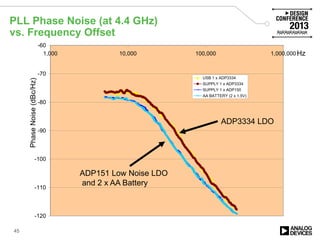 PLL Phase Noise (at 4.4 GHz)
vs. Frequency Offset
45
-120
-110
-100
-90
-80
-70
-60
1,000 10,000 100,000 1,000,000
USB 1 x ADP3334
SUPPLY 1 x ADP3334
SUPPLY 1 x ADP150
AA BATTERY (2 x 1.5V)
PhaseNoise(dBc/Hz)
Hz
ADP151 Low Noise LDO
and 2 x AA Battery
ADP3334 LDO
 