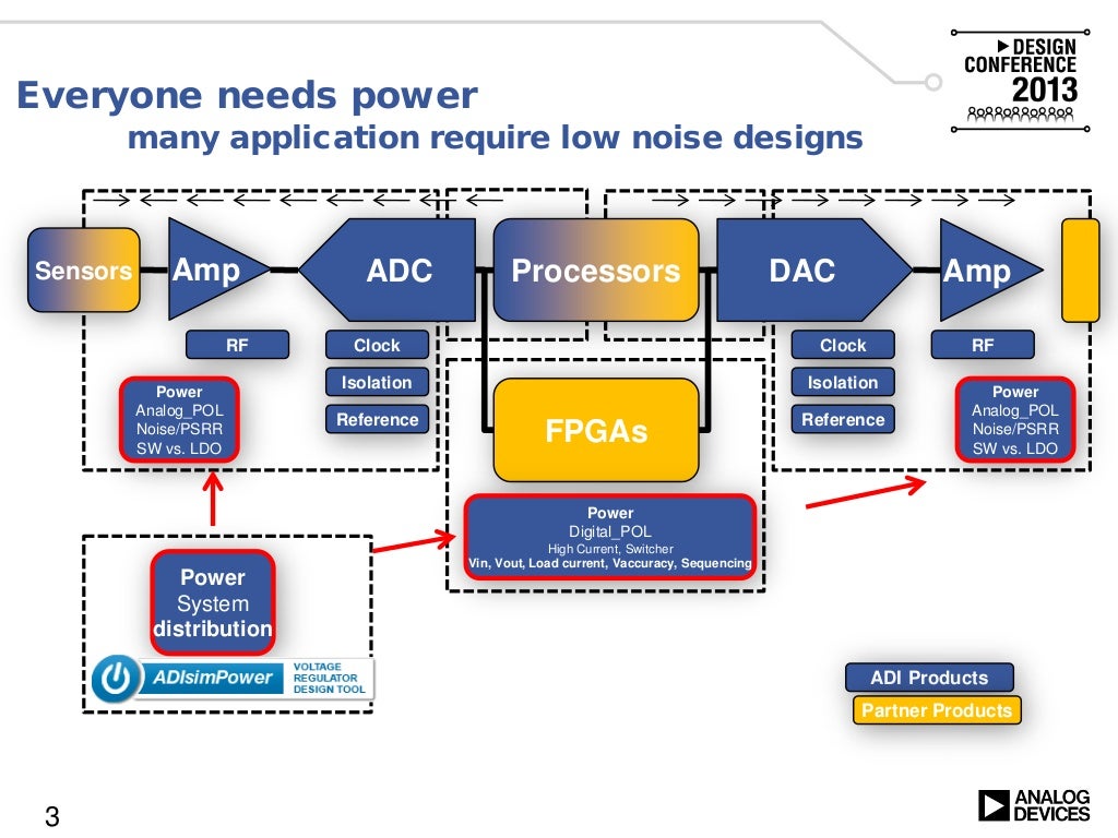 Powering Noise Sensitive Systems VE2013
