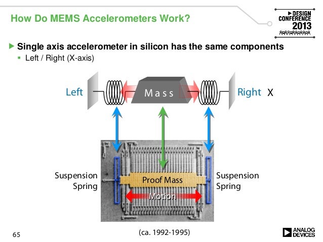 sensors for low level signal acquisition ve2013 mems accelerometer how it works