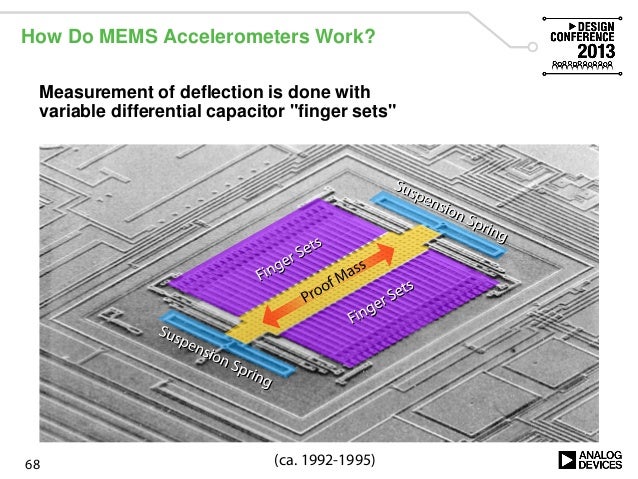 sensors for low level signal acquisition ve2013 mems accelerometer how it works