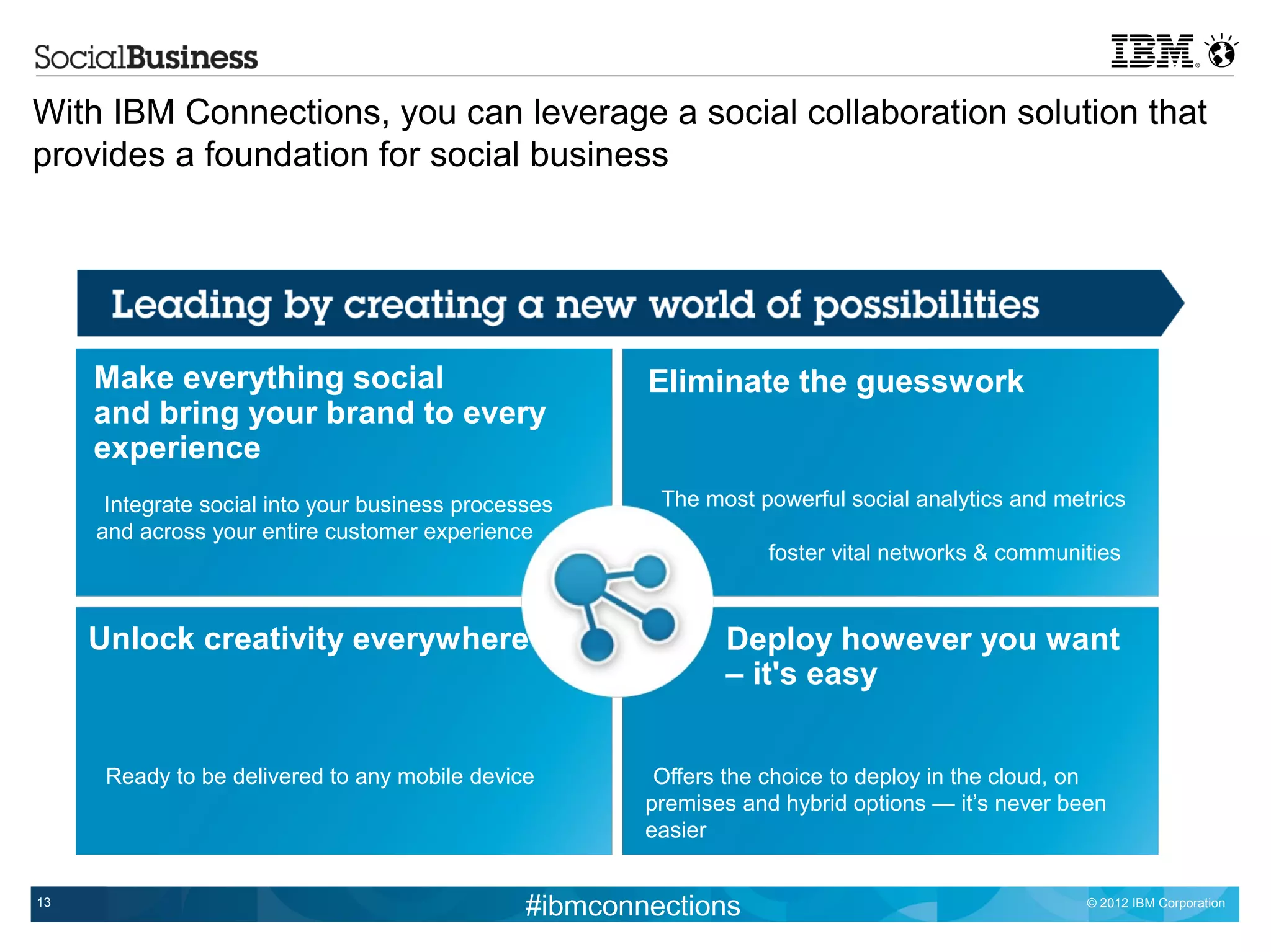 With IBM Connections, you can leverage a social collaboration solution that
provides a foundation for social business




     Make everything social                             Eliminate the guesswork
     and bring your brand to every
     experience
      Integrate social into your business processes      The most powerful social analytics and metrics
     and across your entire customer experience         to
                                                                   foster vital networks & communities


     Unlock creativity everywhere                              Deploy however you want
                                                               – it's easy


      Ready to be delivered to any mobile device         Offers the choice to deploy in the cloud, on
                                                        premises and hybrid options — it’s never been
                                                        easier


13
                                                #ibmconnections                                    © 2012 IBM Corporation
 