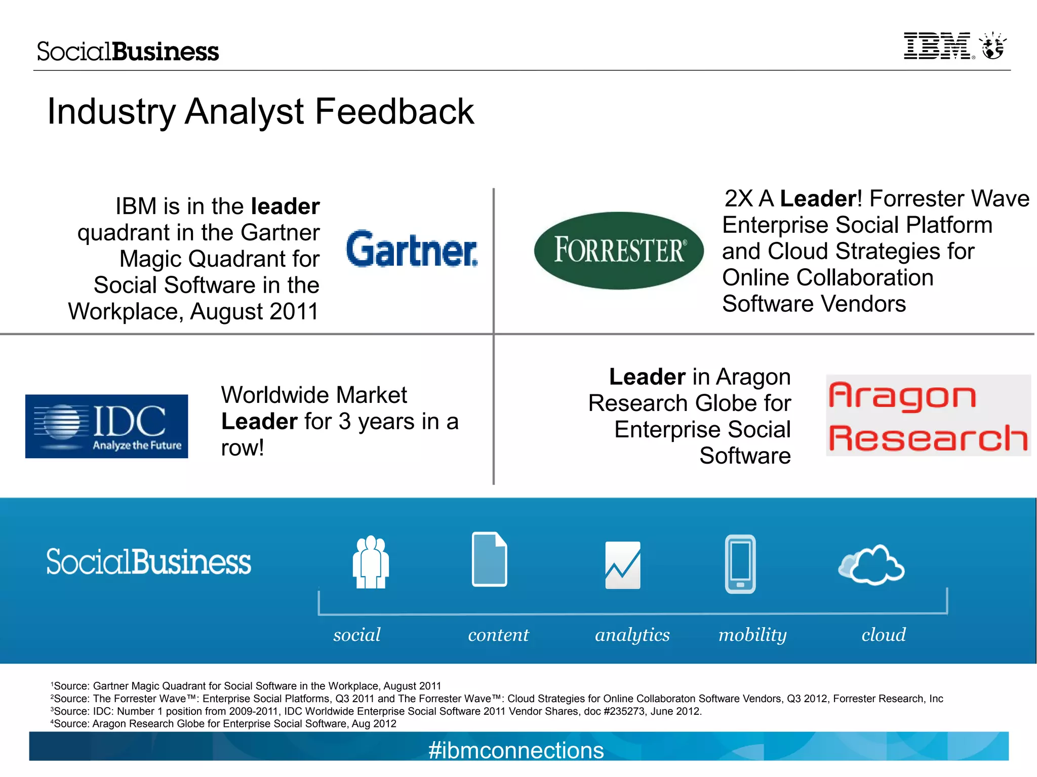 Industry Analyst Feedback

       IBM is in the leader                                                                                                               2X A Leader! Forrester Wave
    quadrant in the Gartner                                                                                                               Enterprise Social Platform
        Magic Quadrant for                                                                                                                and Cloud Strategies for
     Social Software in the                                                                                                               Online Collaboration
    Workplace, August 2011                                                                                                                Software Vendors


                                                                                                               Leader in Aragon
                                   Worldwide Market                                                           Research Globe for
                                   Leader for 3 years in a                                                      Enterprise Social
                                   row!                                                                                 Software




                                                          social                      content                   analytics                mobility                      cloud

1
  Source: Gartner Magic Quadrant for Social Software in the Workplace, August 2011
2
  Source: The Forrester Wave™: Enterprise Social Platforms, Q3 2011 and The Forrester Wave™: Cloud Strategies for Online Collaboraton Software Vendors, Q3 2012, Forrester Research, Inc
3
  Source: IDC: Number 1 position from 2009-2011, IDC Worldwide Enterprise Social Software 2011 Vendor Shares, doc #235273, June 2012.
4
  Source: Aragon Research Globe for Enterprise Social Software, Aug 2012

                                                                             #ibmconnections
 