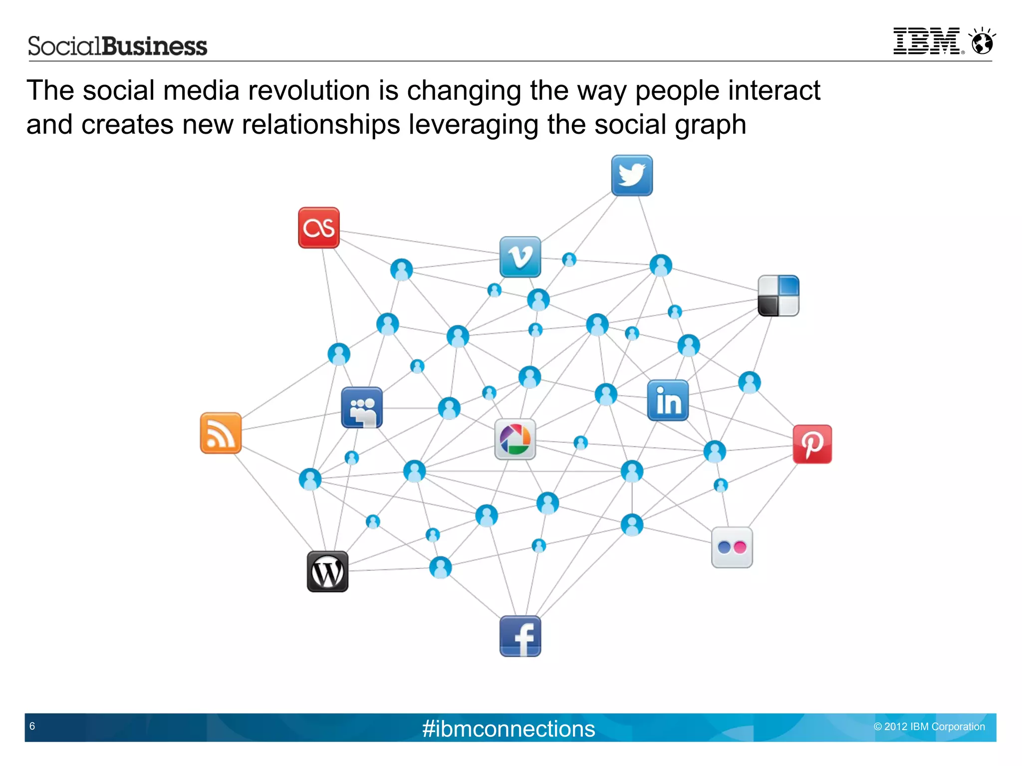 The social media revolution is changing the way people interact
and creates new relationships leveraging the social graph




6
                               #ibmconnections                    © 2012 IBM Corporation
 