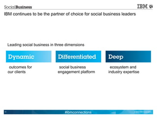 IBM continues to be the partner of choice for social business leaders




     Leading social business in three dimensions




      outcomes for                social business       ecosystem and
     our clients                 engagement platform   industry expertise




12
                                     #ibmconnections                  © 2012 IBM Corporation
 