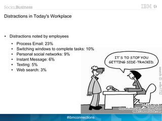 Distractions in Today's Workplace



●   Distractions noted by employees
    ●   Process Email: 23%
    ●   Switching windows to complete tasks: 10%
    ●   Personal social networks: 9%
    ●   Instant Message: 6%
    ●   Texting: 5%
    ●   Web search: 3%




                                  #ibmconnections
 