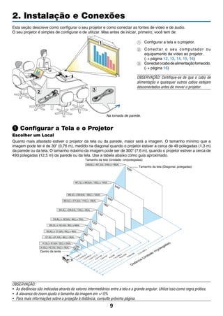9
2. Instalação e Conexões
Esta seção descreve como configurar o seu projetor e como conectar as fontes de vídeo e de áudio.
O seu projetor é simples de configurar e de utilizar. Mas antes de iniciar, primeiro, você tem de:
1	 Configurar a tela e o projetor.
2	 Conectar o seu computador ou
equipamento de vídeo ao projetor.
	(→ página 12, 13, 14, 15, 16)
3	 Conectarocabodealimentaçãofornecido.
(→ página 16)
OBSERVAÇÃO: Certifique-se de que o cabo de
alimentação e quaisquer outros cabos estejam
desconectados antes de mover o projetor.
Configurar a Tela e o Projetor
Escolher um Local
Quanto mais afastado estiver o projetor da tela ou da parede, maior será a imagem. O tamanho mínimo que a
imagem pode ter é de 30" (0,76 m), medido na diagonal quando o projetor estiver a cerca de 49 polegadas (1,3 m)
da parede ou da tela. O tamanho máximo da imagem pode ser de 300" (7,6 m), quando o projetor estiver a cerca de
493 polegadas (12,5 m) da parede ou da tela. Use a tabela abaixo como guia aproximado.
OBSERVAÇÃO:
•	 As distâncias são indicadas através de valores intermediários entre a tela e a grande angular. Utilize isso como regra prática.
•	 A alavanca do zoom ajusta o tamanho da imagem em +/-5%
•	 Para mais informações sobre a projeção à distância, consulte próxima página.
1
32
Na tomada de parede.
300"
240"
200"
180"
150"
120"
100"
60"
40"
80"
30"
1,7m/65,5"
2,5m/98,5"
3,3m/131,5"
4,2m/164"
5,0m/197"
6,3/246"
7,5m/295,5"
8,3m/328"
10,0m/394"
12,5m/492,5"
Distância (Unidade: m/polegadas)
Centro da lente
Tamanho da tela (Diagonal: polegadas)
Tamanho da tela (Unidade: cm/polegadas)
1,3m/49"
609,6(L) x 457,2(A) / 240(L) x 180(A)
487,7(L) x 365,8(A) / 192(L) x 144(A)
406,4(L) x 304,8(A) / 160(L) x 120(A)
365,8(L) x 274,3(A) / 144(L) x 108(A)
304,8(L) x 228,6(A) / 120(L) x 90(A)
243,8(L) x 182,9(A) / 96(L) x 72(A)
203,2(L) x 152,4(A) / 80(L) x 60(A)
162,6(L) x 121,9(A) / 64(L) x 48(A)
121,9(L) x 91,4(A) / 48(L) x 36(A)
81,3(L) x 61,0(A) / 32(L) x 24(A)
61,0(L) x 45,7(A) / 24(L) x 18(A)
 