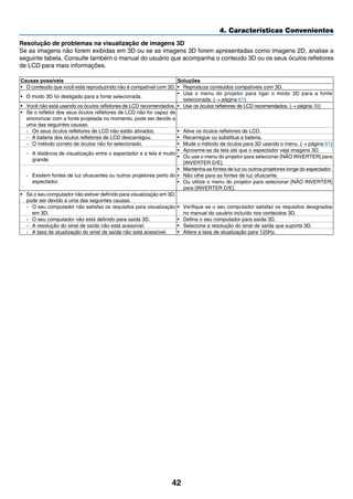 42
4. Características Convenientes
Resolução de problemas na visualização de imagens 3D
Se as imagens não forem exibidas em 3D ou se as imagens 3D forem apresentadas como imagens 2D, analise a
seguinte tabela. Consulte também o manual do usuário que acompanha o conteúdo 3D ou os seus óculos refletores
de LCD para mais informações.
Causas possíveis Soluções
•	 O conteúdo que você está reproduzindo não é compatível com 3D. •	 Reproduza conteúdos compatíveis com 3D.
•	 O modo 3D foi desligado para a fonte selecionada.
•	 Use o menu do projetor para ligar o modo 3D para a fonte
selecionada. (→ página 61)
•	 Você não está usando os óculos refletores de LCD recomendados. •	 Use os óculos refletores de LCD recomendados. (→ página 39)
•	 Se o refletor dos seus óculos refletores de LCD não for capaz de
sincronizar com a fonte projetada no momento, pode ser devido a
uma das seguintes causas:
-	 Os seus óculos refletores de LCD não estão ativados. •	 Ative os óculos refletores de LCD.
-	 A bateria dos óculos refletores de LCD descarregou. •	 Recarregue ou substitua a bateria.
-	 O método correto de óculos não foi selecionado. •	 Mude o método de óculos para 3D usando o menu. (→ página 61)
-	 A distância de visualização entre o espectador e a tela é muito
grande.
•	 Aproxime-se da tela até que o espectador veja imagens 3D.
•	 Ou use o menu do projetor para selecionar [NÃO INVERTER] para
[INVERTER D/E].
-	 Existem fontes de luz ofuscantes ou outros projetores perto do
espectador.
•	 Mantenha as fontes de luz ou outros projetores longe do espectador.
•	 Não olhe para as fontes de luz ofuscante.
•	 Ou utilize o menu do projetor para selecionar [NÃO INVERTER]
para [INVERTER D/E].
•	 Se o seu computador não estiver definido para visualização em 3D,
pode ser devido a uma das seguintes causas:
-	 O seu computador não satisfaz os requisitos para visualização
em 3D.
•	 Verifique se o seu computador satisfaz os requisitos designados
no manual do usuário incluído nos conteúdos 3D.
-	 O seu computador não está definido para saída 3D. •	 Defina o seu computador para saída 3D.
-	 A resolução do sinal de saída não está acessível. •	 Selecione a resolução do sinal de saída que suporta 3D.
-	 A taxa de atualização do sinal de saída não está acessível. •	 Altere a taxa de atualização para 120Hz.
 