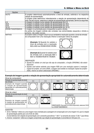 51
5. Utilizar o Menu no Ecrã
Opções Função
AUTO O projetor determinará automaticamente o sinal de entrada, exibindo-o na respectiva
relação de apresentação.
O projetor pode determinar indevidamente a relação de apresentação dependendo do
sinal. Se isto ocorrer, selecione a relação de apresentação apropriada, dentre as seguintes.
4:3 A imagem é exibida numa relação de apresentação de 4:3.
16:9 A imagem é exibida numa relação de apresentação de 16:9.
15:9 A imagem é exibida numa relação de apresentação de 15:9.
16:10 A imagem é exibida numa relação de apresentação de 16:10.
ZOOM PANORÂMICO A imagem é aumentada para a esquerda ou para a direita.
As partes da imagem exibida são cortadas nas extremidades esquerda e direita e,
portanto, não estão visíveis.
NATIVO O projetor exibe a imagem atual na sua verdadeira resolução quando o sinal de entrada
do computador tiver uma resolução inferior à resolução nativa do projetor.
[Exemplo 1] Quando for exibido o
sinal de entrada com a resolução
800 x 600 nos VE280/VE281/VE282:
[Exemplo 2] Quando for exibido sinal
de entrada com a resolução 800 x
600 no VE280X/VE281X/ VE282X:
OBSERVAÇÃO:
•	 Quando for exibido um sinal que não seja do computador, a função [ORIGINAL] não estará
disponível.
•	 Quando você estiver exibindo uma imagem RGB com uma resolução superior à resolução
original do projetor, tal como SXGA, a imagem será exibida na resolução original do projetor
(XGA), mesmo se estiver selecionado [ORIGINAL].
Exemplo de imagem quando a relação de apresentação apropriada for automaticamente determinada
[Sinal de computador]
Relação de apresentação do sinal
de entrada
4:3 5:4 16:9 15:9 16:10
Exemplo de imagem quando
a relação de apresentação
apropriada for automaticamente
determinada
[Sinal de vídeo]
Relação de apresentação do sinal
de entrada
4:3 Letterbox Comprimir
Exemplo de imagem quando
a relação de apresentação for
automaticamente determinada
OBSERVAÇÃO: Para exibir um sinal comprimido, selecione [16:9]
ou [ZOOM PANORÂMICO].
SUGESTÃO:
•	 termo “letterbox” refere-se a uma imagem mais orientada para a paisagem em comparação com uma imagem 4:3, que é a relação
de apresentação padrão para uma fonte de vídeo.
	 O sinal letterbox tem relações de apresentação com o tamanho panorâmico “1.85:1” ou tamanho de cinema “2.35:1” para filmes.
•	 O termo “comprimir” refere-se à imagem comprimida cuja relação de apresentação é convertida de 16:9 para 4:3.
 