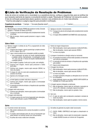 76
7. Anexo
Nenhum imagem é exibida do seu PC ou equipamento de vídeo
para o projetor.
Continua sem imagem, mesmo quando ligo o projetor primeiro
ao PC e, depois, ligo o PC.
Ligar o sinal de saída do seu computador portátil ao projetor.
•	 Uma combinação de teclas de função habilita/desabilita
a exibição externa. Normalmente, a combinação da tecla
“Fn” com uma das 12 teclas de funções habilita/desabilita
a exibição externa.
Sem imagem (Logotipo, fundo azul ou preto, sem exibição).
Continua sem imagem, mesmo após pressionar o botão
AUTO ADJ. .
Continua sem imagem, mesmo após executar [REINI.] no
menu do projetor.
O plugue do cabo do sinal está completamente inserido no
conector de entrada
Aparece uma mensagem na tela.
( _____________________________________________ )
A fonte ligada ao projetor está ativa e disponível.
Continua sem imagem, mesmo após ajustar a luminosidade
e/ou o contraste.
A resolução da fonte de entrada e a frequência são suportadas
pelo projetor.
Lista de Verificação da Resolução de Problemas
Antes de entrar em contato com o revendedor ou a assistência técnica, verifique a seguinte lista, para se certificar de
que necessita realmente de reparos e consultando também a seção “Resolução de Problemas” do manual do usuário.
A lista de verificação apresentada abaixo ajudará a resolver o seu problema de um modo mais eficiente.
* Imprima esta página e a página seguinte para proceder à verificação.
Frequência da ocorrência  sempre  às vezes (Quantas vezes?_____________________)  outros (__________________)
Alimentação
Não há energia (o indicador POWER não acende em verde). Consulte
também o “Indicador do Status (STATUS)”.
O plugue do cabo de alimentação está completamente inserido
na tomada.
Não há energia, mesmo quando pressiono e seguro o botão
POWER.
Desliga-se durante o funcionamento.
O plugue do cabo de alimentação está completamente inserido
na tomada.
A função [DESLIGAMENTO AUTOMÁTICO] está desativada.
Vídeo e Áudio
A imagem está muito escura.
Continua sem alterações, mesmo após ajustar a luminosidade
e/ou o contraste.
A imagem está distorcida.
A imagem aparece de uma forma trapezoidal (sem alterações,
mesmo após efetuado o ajuste [TRAPEZOIDE]).
Outros
O controle remoto não funciona.
Não existem obstáculos entre o sensor do projetor e o controle
remoto.
O projetor está localizado perto de uma luz fluorescente que
pode interferir no controle remoto com infravermelhos.
As pilhas são novas e estão bem colocadas.
Os botões do gabinete do projetor estão funcionando.
[BLOQ. PAINEL CONTROLO] está ligado ou desactivado no
menu.
Não há alterações, mesmo após ter pressionado e segurado
o botão SOURCE durante um mínimo de 10 segundos.
Sem som.
O cabo do áudio está corretamente conectado à entrada de
áudio do projetor.
Não há alterações, mesmo após ter ajustado o nível do volume.
A imagem aparece embaçada ou desfocada.
Não há alterações, mesmo após ter verificado a resolução do
sinal no PC e alterado a resolução original do projetor.
Não há alterações, mesmo após ter ajustado o foco.
A imagem fica trêmula.
Não há alterações, mesmo após pressionar o botão AUTO ADJ. .
Não há alterações, mesmo após executar [REINI.]
no menu do projetor.
A imagem apresenta vibrações ou alterações da cor num sinal
do computador.
Ainda inalterado mesmo que altere [MODO VENTILADOR] de
[GRANDE ALTITUDE] para [AUTO].
A imagem é transferida na direção vertical ou horizontal.
As posições horizontal e vertical estão ajustadas corretamente
num sinal do computador.
A resolução da fonte de entrada e a frequência são suportadas
pelo projetor.
Alguns pixels desaparecem.
Partes da imagem desaparecem.
Não há alterações, mesmo após pressionar o botão AUTO ADJ. .
Não há alterações, mesmo após executar [REINI.]
no menu do projetor.
 