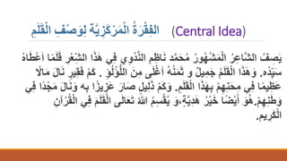 َ‫ق‬ْ‫ل‬‫ا‬ ‫ف‬ْ‫ص‬َ‫و‬‫ل‬ ‫ة‬َّ‫ي‬‫ز‬َْْ‫ر‬َ‫م‬ْ‫ل‬‫ا‬ ُ‫ة‬َ‫ر‬ْ‫ق‬‫الف‬
‫م‬َ‫ل‬ (Central Idea)
‫ي‬ِ‫و‬ْ‫د‬َّ‫ن‬‫ال‬ ‫م‬ِ‫اظ‬َ‫ن‬ ‫د‬َّ‫م‬َ‫ح‬ُ‫م‬ ُ‫ور‬ُ‫ه‬ْ‫ش‬َ‫م‬ْ‫ل‬‫ا‬ ُ‫ر‬ِ‫ع‬‫َّا‬‫ش‬‫ال‬ ُ‫ف‬ ِ
‫ص‬َ‫ي‬
ُ‫ه‬‫ا‬َ‫ط‬ْ‫ع‬َ‫ا‬ ‫ا‬ً‫م‬َ‫ل‬َ‫ق‬ ِ
‫ر‬ْ‫ع‬ِ‫الش‬ ‫ا‬َ‫ذ‬َ‫ه‬ ‫ي‬ِ‫ف‬
‫ُه‬‫د‬ِ‫ي‬َ‫س‬
.
‫ا‬َ‫ذ‬َ‫ه‬َ‫و‬
‫و‬ ٌ‫ل‬‫ي‬ِ‫م‬َ‫ج‬ ُ‫م‬َ‫ل‬َ‫ق‬ْ‫ل‬‫ا‬
‫ال‬ َ‫ن‬ِ‫م‬ ‫ى‬َ‫ل‬ْ‫غ‬‫أ‬ ُ‫ه‬ُ‫ن‬َ‫م‬َ‫ث‬
ِ‫ؤ‬ُ‫ل‬ْ‫ؤ‬ُّ‫ل‬
.
ً
‫اًل‬َ‫م‬ َ‫ل‬‫ا‬َ‫ن‬ ٍ
‫ير‬ِ‫ق‬َ‫ف‬ ْ‫م‬َ‫ك‬
ِ‫م‬َ‫ل‬َ‫ق‬ْ‫ل‬‫ا‬ ‫ا‬َ‫ذ‬َ‫ه‬ِ‫ب‬ ْ‫م‬ِ‫ه‬ِ‫ن‬َ‫ح‬ِ‫م‬ ‫ي‬ِ‫ف‬ ‫ا‬ً‫م‬‫ي‬ِ‫َظ‬‫ع‬
.
َ‫ص‬ ٍ‫ل‬‫ي‬ِ‫ل‬َ‫ذ‬ ْ‫م‬َ‫ك‬َ‫و‬
‫ي‬ِ‫ف‬ ‫ا‬ً‫د‬ْ‫ج‬َ‫م‬ َ‫ل‬‫ا‬َ‫ن‬َ‫و‬ ‫ه‬ِ‫ب‬ ‫ا‬ً‫يز‬ ِ
‫َز‬‫ع‬ َ‫ار‬
ْ‫م‬ِ‫ه‬ِ‫ن‬َ‫ط‬َ‫و‬
.
ِ‫آن‬ْ‫ر‬ُ‫ق‬ْ‫ل‬‫ا‬ ‫ي‬ِ‫ف‬ َ‫م‬َ‫ل‬َ‫ق‬ْ‫ل‬‫ا‬ ‫ى‬َ‫ل‬‫ا‬َ‫ع‬َ‫ت‬ ُ‫هللا‬ ُ‫م‬ِ‫س‬ْ‫ق‬ُ‫ي‬ َ‫و‬،ٍ‫ة‬َّ‫ي‬ِ‫د‬َ‫ه‬ ُ‫ر‬ْ‫ي‬َ‫خ‬ ‫ا‬ً‫ض‬ْ‫ي‬َ‫أ‬ َ‫و‬ُ‫ه‬
‫يم‬ ِ
‫ر‬َ‫ك‬ْ‫ل‬‫ا‬
.
 