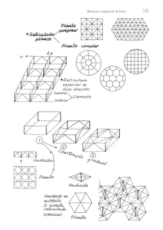 Estrutura e orga.mzaç.ão da. forma.
í?Spoc10/ df>
dvos- d/reçoes
t-H'----,,r--++-+---,,.c---r-,,r-Supe~or
>CQrnoda
_____ __ _____ __ la/'er/or
(i)~~0--- ?--1--/
,,----:-4./
, ~ (
k':l?.l,0-l ~ C~'--0---
,:,,_", ~ ] J ~
/
(
', " ', / ', /
// ' ,,.' ', / ....'
' , '
,,, '/
,
/
'' /
J
Pkut,.Za
~ üll
~ .
À ~
~w.?a..dc,
espa_d,a/.·
101
 