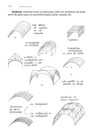 102 Desenho de proJ9tos
Abóbada: estrutura curva ou plana que cobre um ambiente; ela pode
servir de apoio para um pavimento (piso), ponte, escada, etc.
 