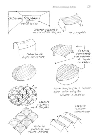 obertos Suspenso
ou
otirontodos
Estrutura e orgaruzação da forma 105
Coberto suspensa
de curvatura simp!f?s Ver p. sequinte
Coberta de
dupla curvatura
Coberto
SdSpf?aso com
vdn"os ua/dodes
<)--1
Coberto
tensionodo
Junte 1moq1i7oç;óo e técoico
poro cr /or soluçoes
simples -e bon/tos.
Cober to
lorn/nor
tensioaoda
 