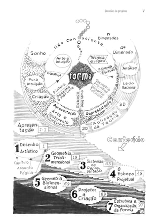 Desenho de proJ9tos
4<:1
Dimen são
Análise
V
 