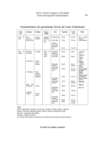 Teoria, Técnica, Espaços e Atividades
                         Temas de Geografia Contemporânea                 391




    Características do geossistema Serras do Leste Catarinense




OBS.:
Verão: dezembro, janeiro e fevereiro. Inverno: Junho, Julho e Agosto
Densa: Floresta ombrófila densa. Mista: floresta ombrófila mista
Secund.: vegetação secundária
Cíclicas: culturas cíclicas
Os valores da normais climáticas são médias das estações do geossistema




                              (Conclui na página seguinte)
 