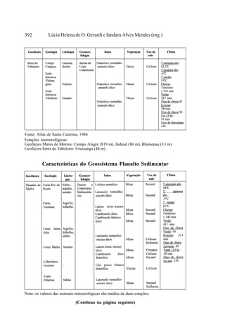 392          Lúcia Helena de O. Gerardi e Iandara Alves Mendes (org.)




Fonte: Atlas de Santa Catarina, 1986
Estações meteorológicas:
Geofácies Mares de Morros: Campo Alegre (819 m), Indaial (86 m), Blumenau (13 m)
Geofácies Serra do Tabuleiro: Urussanga (48 m)


          Características do Geossistema Planalto Sedimentar




Nota: os valores das normais meteorológicas são médias de duas estações.

                             (Continua na página seguinte)
 
