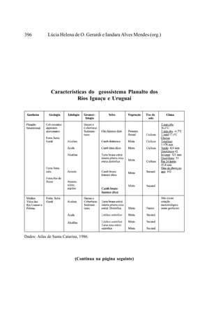 396          Lúcia Helena de O. Gerardi e Iandara Alves Mendes (org.)




               Características do geossistema Planalto dos
                          Rios Iguaçu e Uruguai




Dados: Atlas de Santa Catarina, 1986.




                             (Continua na página seguinte)
 
