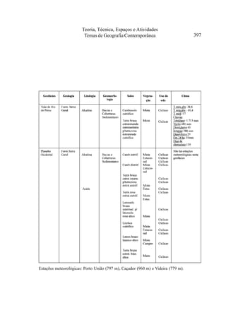 Teoria, Técnica, Espaços e Atividades
                        Temas de Geografia Contemporânea                           397




Estações meteorológicas: Porto União (797 m), Caçador (960 m) e Videira (779 m).
 