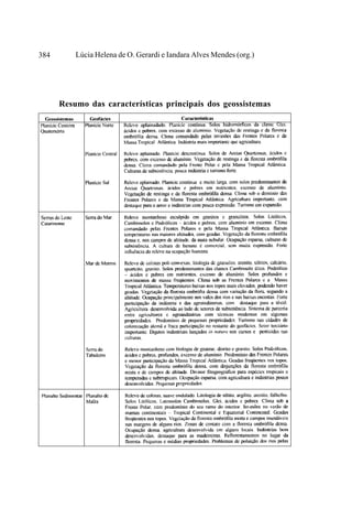 384       Lúcia Helena de O. Gerardi e Iandara Alves Mendes (org.)




      Resumo das características principais dos geossistemas
 