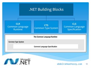 .NET Building Blocks
CLR
Common Language
Runtime
CTS
Common Type System
CLS
Common Language
Specification
12abdelrahmanhosny.com
 