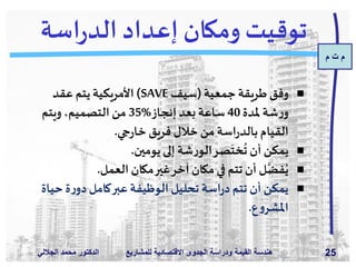 ‫م‬ ‫ت‬ ‫م‬
‫الدكتور‬‫الجاللي‬ ‫د‬َ‫م‬‫مح‬ ‫للمش‬ ‫االقتصادية‬ ‫الجدوى‬ ‫ودراسة‬ ‫القيمة‬ ‫هندسة‬‫اريع‬ 25
‫اسة‬‫ر‬‫الد‬ ‫إعداد‬ ‫ومكان‬ ‫توقيت‬
‫جمعية‬ ‫طريقة‬‫وفق‬(‫سيف‬SAVE)‫عقد‬ ‫يتم‬ ‫األمريكية‬
‫ملدة‬ ‫شة‬‫ر‬‫و‬40‫إنجاز‬‫بعد‬ ‫ساعة‬35%‫ويتم‬،‫التصميم‬ ‫من‬
‫جي‬‫ر‬‫خا‬‫فريق‬‫خالل‬‫من‬ ‫اسة‬‫ر‬‫بالد‬‫القيام‬.
‫يومين‬‫إلى‬ ‫شة‬‫ر‬‫الو‬‫صر‬
َ
‫خت‬
ُ
‫ت‬ ‫أن‬ ‫يمكن‬.
‫العمل‬ ‫مكان‬‫غير‬‫آخر‬ ‫مكان‬‫في‬ ‫تتم‬‫أن‬ ‫ل‬َّ‫فض‬ُ‫ي‬.
‫ح‬ ‫ة‬‫ر‬‫دو‬‫كامل‬‫عبر‬‫الوظيفة‬ ‫تحليل‬ ‫اسة‬‫ر‬‫د‬‫تتم‬ ‫أن‬ ‫يمكن‬‫ياة‬
‫ع‬‫و‬‫املشر‬.
 