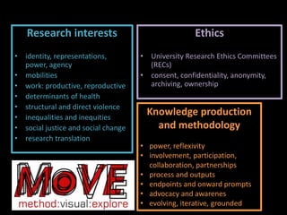 Research interests
• identity, representations,
power, agency
• mobilities
• work: productive, reproductive
• determinants of health
• structural and direct violence
• inequalities and inequities
• social justice and social change
• research translation
Ethics
• University Research Ethics Committees
(RECs)
• consent, confidentiality, anonymity,
archiving, ownership
Knowledge production
and methodology
• power, reflexivity
• involvement, participation,
collaboration, partnerships
• process and outputs
• endpoints and onward prompts
• advocacy and awarenes
• evolving, iterative, grounded
 