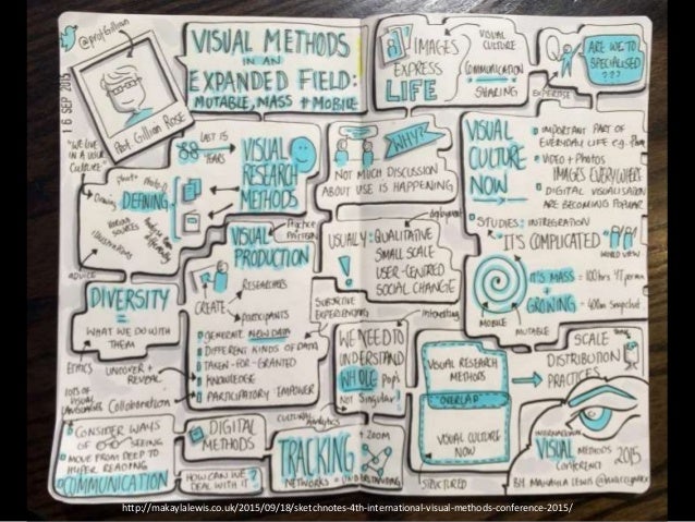 Visual research methods : some reflections