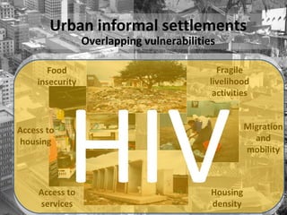 Urban informal settlements
Overlapping vulnerabilities
Food
insecurity
Access to
services
Fragile
livelihood
activities
Housing
density
Migration
and
mobility
Access to
housing
HIV
 