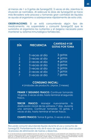 El uso de este producto es responsabilidad exclusiva de quien lo usa. Este producto no está destinado para diagnosticar, tratar, curar
o prevenir ninguna enfermedad. La información proporcionada es con fines meramente informativos y no para reemplazar el consejo
dado por un profesional de la salud. SynergyO2 no provee consejo médico, no prescribe o diagnostica enfermedades. Nosotros
ofrecemos productos nutricionales que pueden ayudar al cuerpo en sus esfuerzos por reconstruirse y sanarse.
45
DÍA FRECUENCIA
CANTIDAD # DE
GOTAS POR TOMA
3 veces al día
3 veces al día
3 veces al día
3 veces al día
3 veces al día
3 veces al día
3 veces al día
3 gotas
4 gotas
4 gotas
5 gotas
5 gotas
7 gotas
7 gotas
1
2
3
4
5
6
7
CONSUMO INICIAL:
4 Unidades de producto. (Aprox. 2 meses)
PRIMER Y SEGUNDO FRASCO: Continuar tomando
10 gotas, 5 veces al día, hasta terminar el segundo
frasco.
TERCER FRASCO: Manejar nuevamente la
dosificación inicial de los primeros 7 días, durante
una semana. Continuar tomando 10 gotas, 5
veces al dia, hasta terminar el tercer frasco.
CUARTO FRASCO: Tomar 8 gotas, 5 veces al día.
al menos de 1 a 3 gotas de SynergyO2, 3 veces al día, mientras la
situación se normaliza. Al adecuar la dosis de SynergyO2 se hace
más llevadero este proceso y tomando gran cantidad de líquidos
se ayuda al organismo a sobreponerse rápidamente de esta crisis.
OBSERVACIONES: Si se está consumiendo algún tipo de
medicamento, no suspenderlo y consumir SynergyO2 que le
suministra al organismo los nutrientes y el óxigeno necesario para
mantener su sistema inmunológico fortalecido.
Recuerde consumir abundande líquido durante el uso y consumo de
SynergyO2. Preferiblemente más de 8 vasos de agua al día, para ayudar
al proceso de eliminación de toxinas y desechos.
 