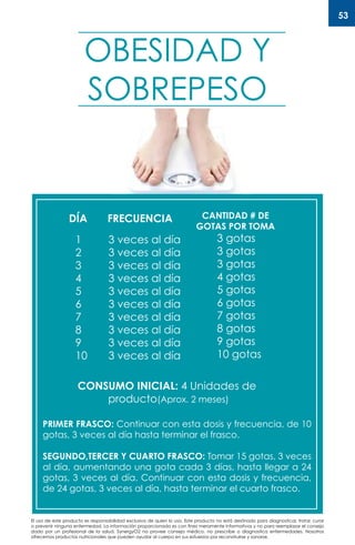 El uso de este producto es responsabilidad exclusiva de quien lo usa. Este producto no está destinado para diagnosticar, tratar, curar
o prevenir ninguna enfermedad. La información proporcionada es con fines meramente informativos y no para reemplazar el consejo
dado por un profesional de la salud. SynergyO2 no provee consejo médico, no prescribe o diagnostica enfermedades. Nosotros
ofrecemos productos nutricionales que pueden ayudar al cuerpo en sus esfuerzos por reconstruirse y sanarse.
53
DÍA FRECUENCIA CANTIDAD # DE
GOTAS POR TOMA
3 veces al día
3 veces al día
3 veces al día
3 veces al día
3 veces al día
3 veces al día
3 veces al día
3 veces al día
3 veces al día
3 veces al día
3 gotas
3 gotas
3 gotas
4 gotas
5 gotas
6 gotas
7 gotas
8 gotas
9 gotas
10 gotas
1
2
3
4
5
6
7
8
9
10
CONSUMO INICIAL: 4 Unidades de
producto(Aprox. 2 meses)
PRIMER FRASCO: Continuar con esta dosis y frecuencia, de 10
gotas, 3 veces al día hasta terminar el frasco.
SEGUNDO,TERCER Y CUARTO FRASCO: Tomar 15 gotas, 3 veces
al día, aumentando una gota cada 3 días, hasta llegar a 24
gotas, 3 veces al día. Continuar con esta dosis y frecuencia,
de 24 gotas, 3 veces al día, hasta terminar el cuarto frasco.
OBESIDAD Y
SOBREPESO
 