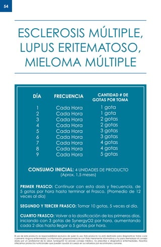 El uso de este producto es responsabilidad exclusiva de quien lo usa. Este producto no está destinado para diagnosticar, tratar, curar
o prevenir ninguna enfermedad. La información proporcionada es con fines meramente informativos y no para reemplazar el consejo
dado por un profesional de la salud. SynergyO2 no provee consejo médico, no prescribe o diagnostica enfermedades. Nosotros
ofrecemos productos nutricionales que pueden ayudar al cuerpo en sus esfuerzos por reconstruirse y sanarse.
54
DÍA FRECUENCIA CANTIDAD # DE
GOTAS POR TOMA
Cada Hora
Cada Hora
Cada Hora
Cada Hora
Cada Hora
Cada Hora
Cada Hora
Cada Hora
Cada Hora
1 gota
1 gota
2 gotas
2 gotas
3 gotas
3 gotas
4 gotas
4 gotas
5 gotas
1
2
3
4
5
6
7
8
9
CONSUMO INICIAL: 4 UNIDADES DE PRODUCTO
(Aprox. 1,5 meses)
PRIMER FRASCO: Continuar con esta dosis y frecuencia, de
5 gotas por hora hasta terminar el Frasco. (Promedio de 12
veces al día)
SEGUNDO Y TERCER FRASCO: Tomar 10 gotas, 5 veces al día.
CUARTO FRASCO: Volver a la dosificación de los primeros días,
iniciando con 3 gotas de SynergyO2 por hora, aumentando
cada 2 días hasta llegar a 5 gotas por hora.
ESCLEROSIS MÚLTIPLE,
LUPUS ERITEMATOSO,
MIELOMA MÚLTIPLE
 