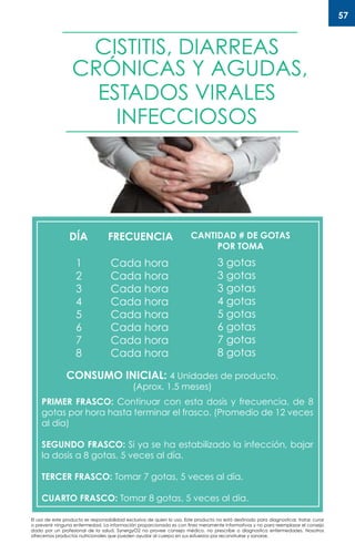 El uso de este producto es responsabilidad exclusiva de quien lo usa. Este producto no está destinado para diagnosticar, tratar, curar
o prevenir ninguna enfermedad. La información proporcionada es con fines meramente informativos y no para reemplazar el consejo
dado por un profesional de la salud. SynergyO2 no provee consejo médico, no prescribe o diagnostica enfermedades. Nosotros
ofrecemos productos nutricionales que pueden ayudar al cuerpo en sus esfuerzos por reconstruirse y sanarse.
57
DÍA FRECUENCIA CANTIDAD # DE GOTAS
POR TOMA
Cada hora
Cada hora
Cada hora
Cada hora
Cada hora
Cada hora
Cada hora
Cada hora
3 gotas
3 gotas
3 gotas
4 gotas
5 gotas
6 gotas
7 gotas
8 gotas
1
2
3
4
5
6
7
8
CONSUMO INICIAL: 4 Unidades de producto.
(Aprox. 1.5 meses)
PRIMER FRASCO: Continuar con esta dosis y frecuencia, de 8
gotas por hora hasta terminar el frasco. (Promedio de 12 veces
al día)
SEGUNDO FRASCO: Si ya se ha estabilizado la infección, bajar
la dosis a 8 gotas, 5 veces al día.
TERCER FRASCO: Tomar 7 gotas, 5 veces al día.
CUARTO FRASCO: Tomar 8 gotas, 5 veces al día.
CISTITIS, DIARREAS
CRÓNICAS Y AGUDAS,
ESTADOS VIRALES
INFECCIOSOS
 