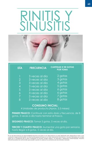 El uso de este producto es responsabilidad exclusiva de quien lo usa. Este producto no está destinado para diagnosticar, tratar, curar
o prevenir ninguna enfermedad. La información proporcionada es con fines meramente informativos y no para reemplazar el consejo
dado por un profesional de la salud. SynergyO2 no provee consejo médico, no prescribe o diagnostica enfermedades. Nosotros
ofrecemos productos nutricionales que pueden ayudar al cuerpo en sus esfuerzos por reconstruirse y sanarse.
63
DÍA FRECUENCIA CANTIDAD # DE GOTAS
POR TOMA
3 veces al día
3 veces al día
3 veces al día
3 veces al día
3 veces al día
3 veces al día
3 veces al día
3 veces al día
2 gotas
3 gotas
4 gotas
5 gotas
6 gotas
6 gotas
7 gotas
8 gotas
1
2
3
4
5
6
7
8
CONSUMO INICIAL:
4 Unidades de producto.(Aprox. 2.5 meses)
PRIMER FRASCO: Continuar con esta dosis y frecuencia, de 8
gotas, 3 veces a día hasta terminar el Frasco.
SEGUNDO FRASCO: Tomar 5 gotas, 5 veces al día.
TERCER Y CUARTO FRASCO: Aumentar una gota por semana,
hasta llegar a 8 gotas, 5 veces al día.
RINITIS Y
SINUSITIS
 