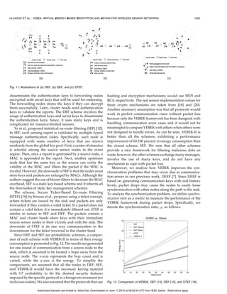 ULUAGAC ET AL.: VEBEK: VIRTUAL ENERGY-BASED ENCRYPTION AND KEYING FOR WIRELESS SENSOR NETWORKS                                                        1005




Fig. 11. Illustrations of (a) DEF, (b) SEF, and (c) STEF.

disseminates the authentication keys to forwarding nodes                       hashing and encryption mechanisms would use MD5 and
encrypted with secret keys that will be used for endorsing.                    RC4, respectively. The real sensor implementation values for
The forwarding nodes stores the keys if they can decrypt                       these crypto mechanisms are taken from [18] and [20].
them successfully. Later, cluster heads send authentication                    Another necessary assumption was that all protocols would
keys to validate the reports. The DEF scheme involves the
                                                                               work in perfect communication cases without packet loss
usage of authentication keys and secret keys to disseminate
the authentication keys; hence, it uses many keys and is                       because only the VEBEK framework has been designed with
complicated for resource-limited sensors.                                      handling communication error cases and it would not be
   Ye et al., proposed statistical en-route filtering (SEF) [12].              meaningful to compare VEBEK with others when others were
In SEF, each sensing report is validated by multiple keyed                     not designed to handle errors. As can be seen, VEBEK-II is
message authentication codes. Specifically, each node is                       better than all the schemes, exhibiting a performance
equipped with some number of keys that are drawn                               improvement of 60-100 percent in energy consumption than
randomly from the global key pool. First, a center of stimulus                 the closest scheme, SEF. We note that all other schemes
is selected among the source sensor nodes in the event                         provide a nice framework for filtering malicious data en
region. Then, once a report is generated by a source node, a                   route; however, the other schemes exchange many messages,
MAC is appended to the report. Next, another upstream                          involve the use of many keys, and do not have any
node that has the same key as the source can verify the                        mechanism to cope with packet loss.
validity of the MAC and filters the packet if the MAC is                          Moreover, we analyze how VEBEK improves the syn-
invalid. However, the downside of SEF is that the nodes must                   chronization problems that may occur due to communica-
store keys and packets are enlarged by MACs. Although the                      tion errors in our previous work, DEEF [7]. Since DEEF is
authors suggest the use of bloom-filters to decrease the MAC                   based on generating communication keys with real battery
overhead, SEF is a static key-based scheme and it inherits all                 levels, packet drops may cause the nodes to easily loose
the downsides of static key management schemes.                                synchronization with other nodes along the path to the sink.
   The scheme, Secure Ticket-Based En-route Filtering                          To analyze the synchronization problem, we define synchro-
(STEF) [19], by Krauss et al., proposes using a ticket concept,                nization ratio as a metric to measure the performance of the
where tickets are issued by the sink and packets are only                      VEBEK framework during packet drops. Specifically, we
forwarded if they contain a valid ticket. If a packet does not
                                                                               denote the synchronization ratio, ’, as follows:
contain a valid ticket, it is immediately filtered out. STEF is
similar in nature to SEF and DEF. The packets contain a
MAC and cluster heads share keys with their immediate
source sensor nodes in their vicinity and with the sink. The
downside of STEF is its one way communication in the
downstream for the ticket traversal to the cluster head.
   Since DEF and SEF are probabilistic schemes, a compar-
ison of each scheme with VEBEK-II in terms of their energy
consumption is presented in Fig. 12. The results are generated
for one round of communication from a source node to the
sink, which is assumed to be located n hops away from the
source node. The x-axis represents the hop count and is
varied, while the y-axis is the energy. To simplify the
comparisons, we assumed that all the nodes in DEF, SEF,
and VEBEK-II would have the necessary keying material
with 0.7 probability to do the desired security features
imposed by the specific protocol in a benign environment (no
malicious nodes). We also assumed that the protocols that use                  Fig. 12. Comparison of VEBEK, DEF [13], SEF [12], and STEF [19].

                     Authorized licensed use limited to: Asha Das. Downloaded on June 17,2010 at 06:02:04 UTC from IEEE Xplore. Restrictions apply.
 