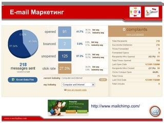 Е- mail  Маркетинг http://www.mailchimp.com/ 