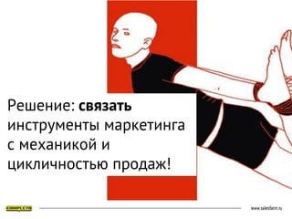 Решение: связать
инструменты маркетинга
с механикой и
цикличностью продаж!
 