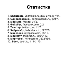 Статистка 1.  ВКонтакте , vkontakte.ru, 37/3 и vk,167/11.  2.  Одноклассники , odnoklassniki.ru, 109/7.  3.  Мой мир , mail.ru, 34/2.  4.  Фейсбук , facebook.com, 2/2. 5.  Твиттер , twitter.com, 11/7.  6.  Хабрахабр , habrahabr.ru, 822/35. 7.  Майспейс , myspace.com, 29/15. 8.  Мой круг , moikrug.ru, 3091/112. 9.  Мир тесен , mirtesen.ru, 3672/160. 10.  Беон , beon.ru, 4114/170. 
