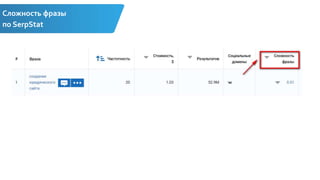 Сложность фразы
по SerpStat
 