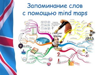 Запоминание слов
с помощью mind maps
1. Рисуйте от руки
2. Используйте разные цвета
3. Группируйте по разным признакам
4. Дополняйте карту рисунками
5. Просматривайте периодически готовые
карты.
 