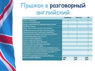 Прыжок в разговорный
английский
 