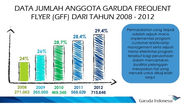 garuda indonesia airlines skripsi garuda airlines frequent flyer program