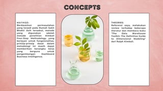 Concepts
MATHOD:
Berdasarkan permasalahan
yang terjadi pada Rumah Sakit
Bhakti Asih tersebut, metode
yang digunakan adalah
metode penelitian Kimball
Four-Step Methodology yang
bertjuan untuk fungsionalitas,
prinsip-prinsip dasar dalam
metodologi ini masih dapat
memberikan kerangka kerja
yang berguna untuk
pengembangan Dashboard
Business Intelligence.
THEORIES:
Referensi saya, melakukan
review terhadap beberapa
literatur dan membaca buku
"The Data Warehouse
Toolkit: The Definitive Guide
to Dimensional Modeling"
dari Ralph Kimball.
 