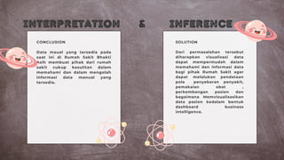 CONCLUSION
Data maual yang tersedia pada
saat ini di Rumah Sakit Bhakti
Asih membuat pihak dari rumah
sakit cukup kesulitan dalam
memahami dan dalam mengolah
informasi data manual yang
tersedia.
SOLUTION
Dari permasalahan tersebut
diharapkan visualisasi data
dapat mempermudah dalam
memahami dan informasi data
bagi pihak Rumah Sakit agar
dapat melalukan pendataan
pola penyebaran penyakit,
pemakaian obat ,
perkembangan pasien dan
bagaimana Memvisualisasikan
data pasien kedalam bentuk
dashboard business
intelligence.
Interpretation Inference
&
 