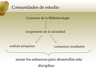  Información, Cultura y Sociedad, Argentina.Comunidades de estudioArgentina    -     Colombia     -     Méxicoprincipales comunidades de estudiocentros editores de las publicaciones periódicas descriptas