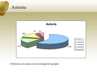 Historiograma de producción