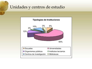 Tipología de artículosCarencia de nuevos avances en la producción de un marco teórico para la construcción de la Bibliotecología como ciencia.AutoríaFalencia en cuanto a la investigación grupal.Unidades y centros de estudioDe un total de 146 autores se observan 31 centros o unidades de estudios a los cuales pertenecen. De dichas instituciones sobresalen con una cantidad superior a 10 artículos:-Escuela Interamericana de Bibliotecología de la Universidad de Antioquia, Colombia, con 35.-Centro universitario de investigaciones bibliotecológicas, UNAM, México, con 21.-Universidad de Antioquia, Colombia, con 17.-Universidad Nacional de La Plata, Argentina, con 12 artículos.
