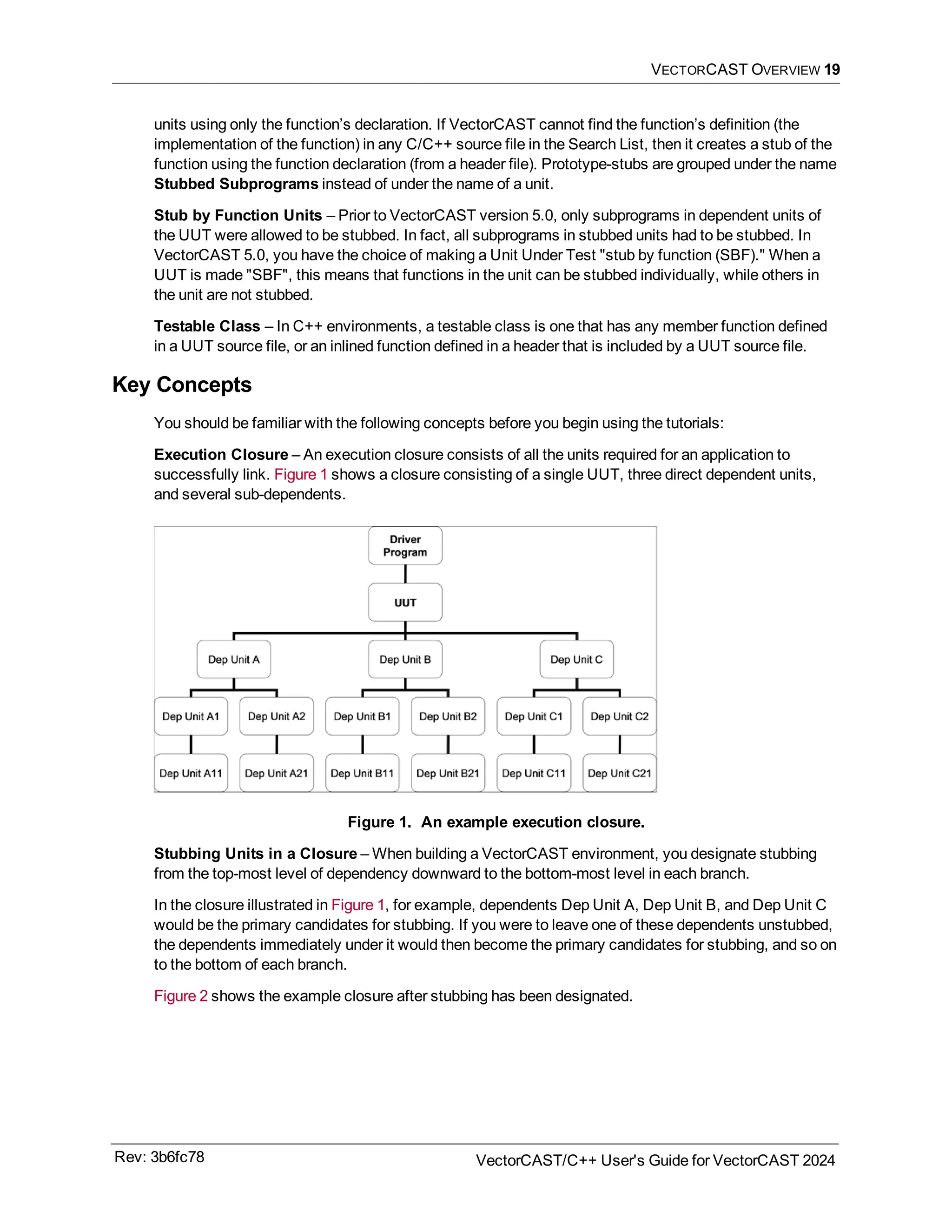 VECTORCAST OVERVIEW 19
units using only the function’s declaration. If VectorCAST cannot find the function’s definition (the
implementation of the function) in any C/C++ source file in the Search List, then it creates a stub of the
function using the function declaration (from a header file). Prototype-stubs are grouped under the name
Stubbed Subprograms instead of under the name of a unit.
Stub by Function Units – Prior to VectorCAST version 5.0, only subprograms in dependent units of
the UUT were allowed to be stubbed. In fact, all subprograms in stubbed units had to be stubbed. In
VectorCAST 5.0, you have the choice of making a Unit Under Test "stub by function (SBF)." When a
UUT is made "SBF", this means that functions in the unit can be stubbed individually, while others in
the unit are not stubbed.
Testable Class – In C++ environments, a testable class is one that has any member function defined
in a UUT source file, or an inlined function defined in a header that is included by a UUT source file.
Key Concepts
You should be familiar with the following concepts before you begin using the tutorials:
Execution Closure – An execution closure consists of all the units required for an application to
successfully link. Figure 1 shows a closure consisting of a single UUT, three direct dependent units,
and several sub-dependents.
Figure 1. An example execution closure.
Stubbing Units in a Closure – When building a VectorCAST environment, you designate stubbing
from the top-most level of dependency downward to the bottom-most level in each branch.
In the closure illustrated in Figure 1, for example, dependents Dep Unit A, Dep Unit B, and Dep Unit C
would be the primary candidates for stubbing. If you were to leave one of these dependents unstubbed,
the dependents immediately under it would then become the primary candidates for stubbing, and so on
to the bottom of each branch.
Figure 2 shows the example closure after stubbing has been designated.
Rev: 3b6fc78 VectorCAST/C++ User's Guide for VectorCAST 2024
 