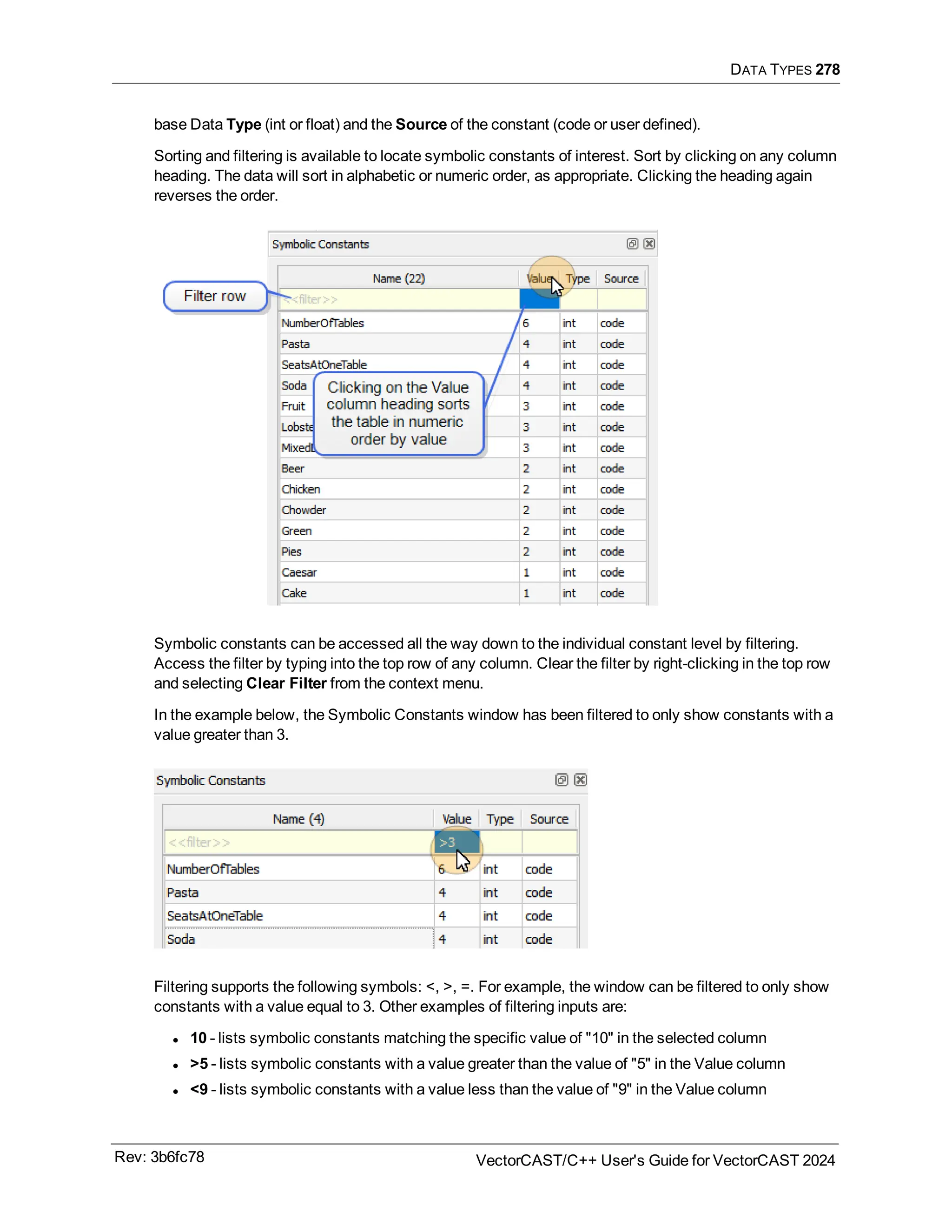 DATA TYPES 278
base Data Type (int or float) and the Source of the constant (code or user defined).
Sorting and filtering is available to locate symbolic constants of interest. Sort by clicking on any column
heading. The data will sort in alphabetic or numeric order, as appropriate. Clicking the heading again
reverses the order.
Symbolic constants can be accessed all the way down to the individual constant level by filtering.
Access the filter by typing into the top row of any column. Clear the filter by right-clicking in the top row
and selecting Clear Filter from the context menu.
In the example below, the Symbolic Constants window has been filtered to only show constants with a
value greater than 3.
Filtering supports the following symbols: <, >, =. For example, the window can be filtered to only show
constants with a value equal to 3. Other examples of filtering inputs are:
l 10 - lists symbolic constants matching the specific value of "10" in the selected column
l >5 - lists symbolic constants with a value greater than the value of "5" in the Value column
l <9 - lists symbolic constants with a value less than the value of "9" in the Value column
Rev: 3b6fc78 VectorCAST/C++ User's Guide for VectorCAST 2024
 