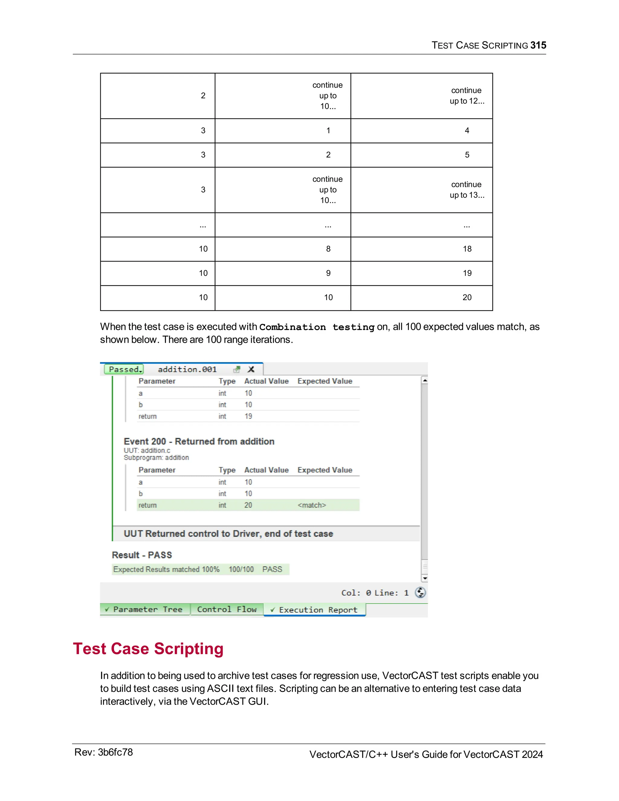TEST CASE SCRIPTING 315
2
continue
up to
10...
continue
up to 12...
3 1 4
3 2 5
3
continue
up to
10...
continue
up to 13...
... ... ...
10 8 18
10 9 19
10 10 20
When the test case is executed with Combination testing on, all 100 expected values match, as
shown below. There are 100 range iterations.
Test Case Scripting
In addition to being used to archive test cases for regression use, VectorCAST test scripts enable you
to build test cases using ASCII text files. Scripting can be an alternative to entering test case data
interactively, via the VectorCAST GUI.
Rev: 3b6fc78 VectorCAST/C++ User's Guide for VectorCAST 2024
 